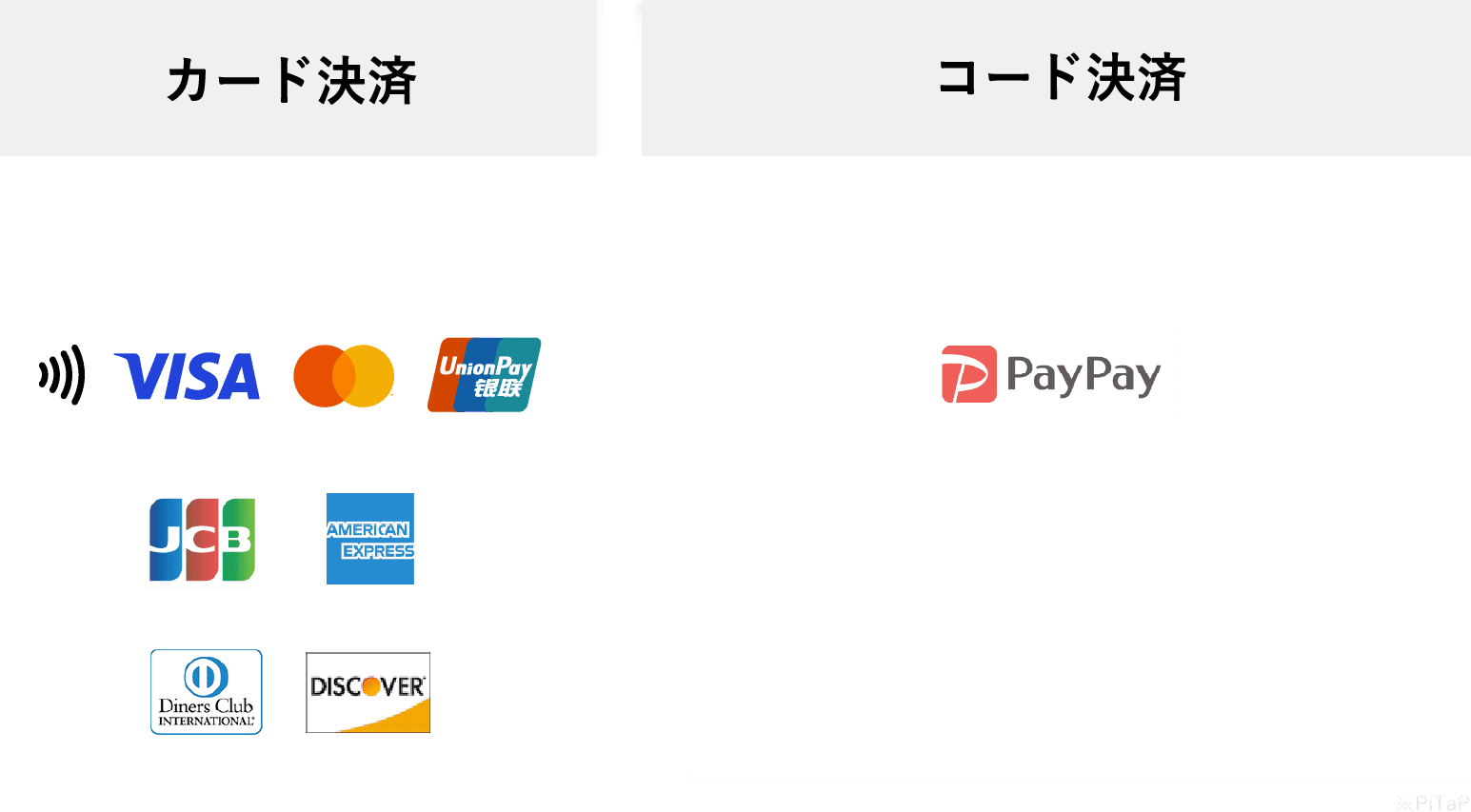 取り扱いのあるキャッシュレス決済